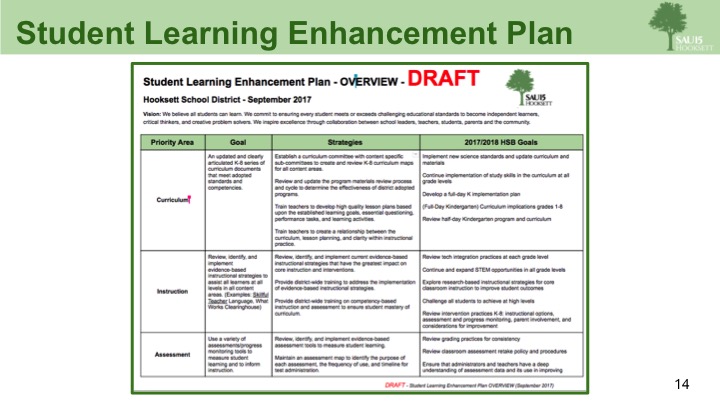 Student Learning Enhancement Plan Slide 14