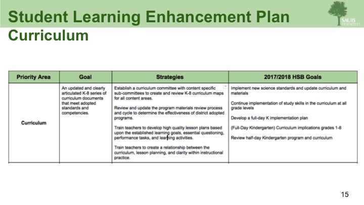 Student Learning Enhancement Plan Slide 15