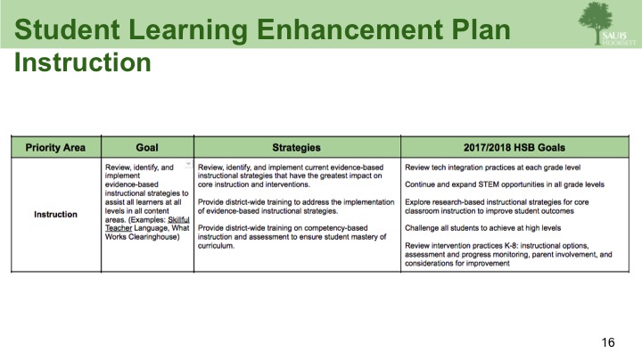 Student Learning Enhancement Plan Slide 16