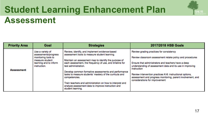 Student Learning Enhancement Plan Slide 17