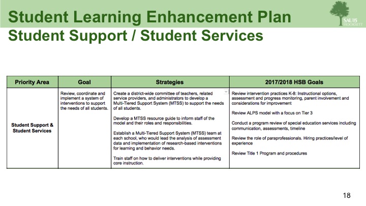 Student Learning Enhancement Plan Slide 18