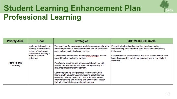 Student Learning Enhancement Plan Slide 19
